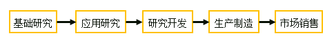 中級經(jīng)濟(jì)師