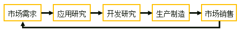 中級經(jīng)濟(jì)師