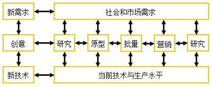 中級經(jīng)濟(jì)師
