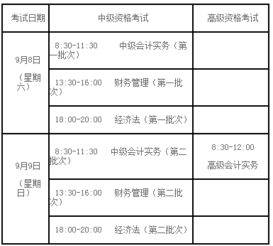 中級(jí)會(huì)計(jì)職稱