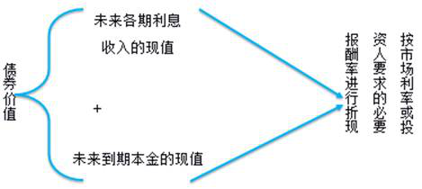 稅務(wù)師