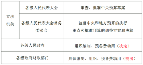 中級經濟師