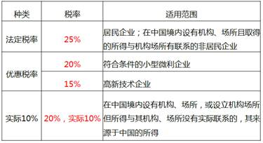 中級經濟師