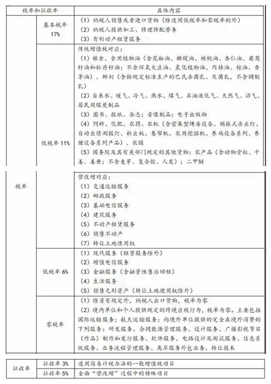 稅務師稅務知識