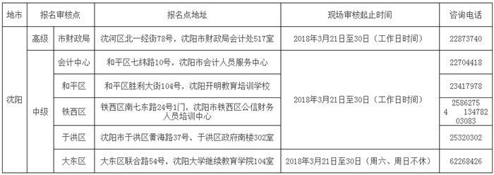 中級會計