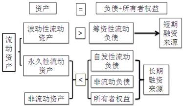 稅務(wù)師考試