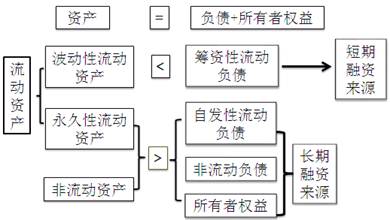 稅務(wù)師職稱