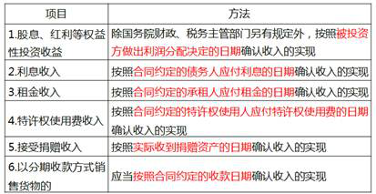 一般收入項目的確認