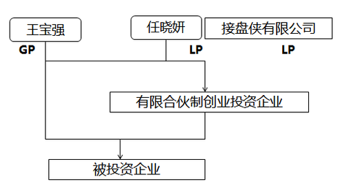 稅務師考試
