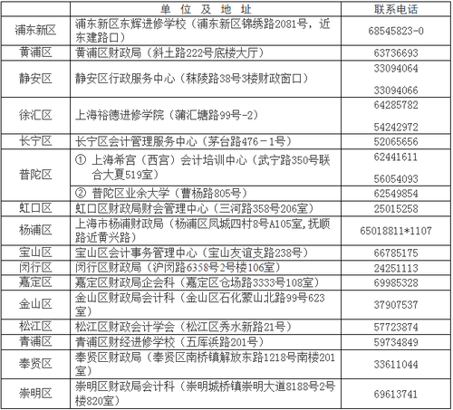 上海青浦2018年中級(jí)會(huì)計(jì)職稱(chēng)考試報(bào)名時(shí)間及有關(guān)事項(xiàng)