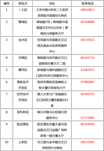 河南鄭州中級(jí)會(huì)計(jì)報(bào)名