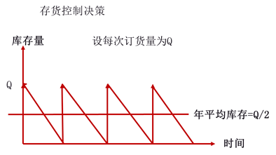 稅務師