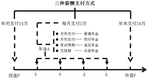 中級會計(jì)
