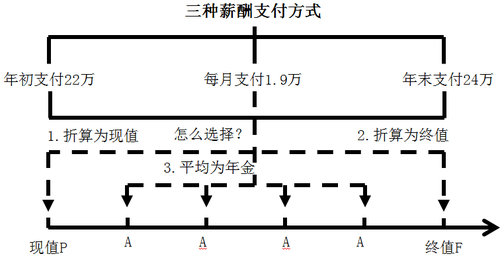 中級會計(jì)