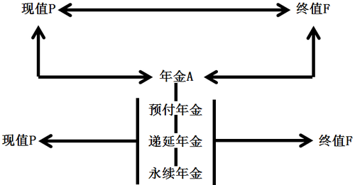 中級會計(jì)