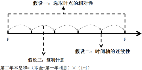 中級會計(jì)
