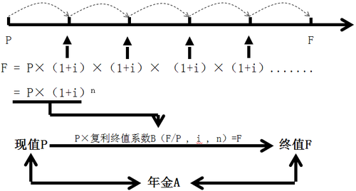 中級會計(jì)