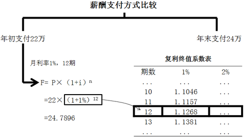 中級會計(jì)