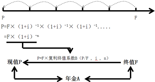 中級會計(jì)