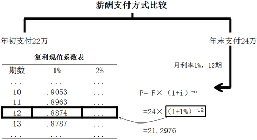 中級會計(jì)