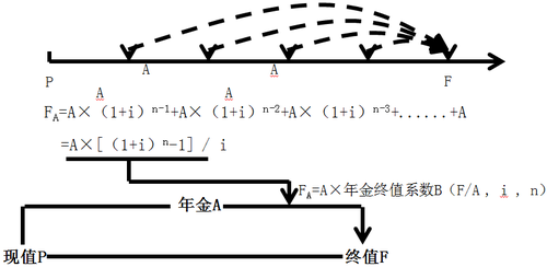 中級會計(jì)