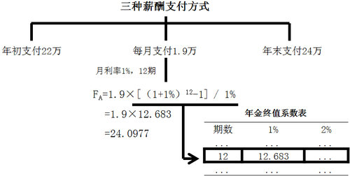 中級會計(jì)