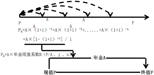 中級會計(jì)