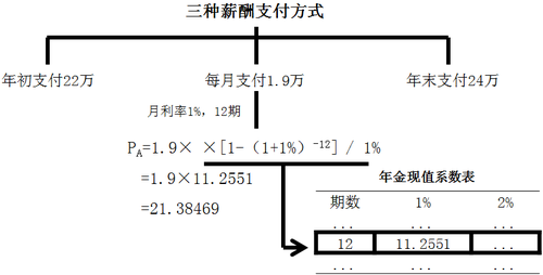 中級會計(jì)