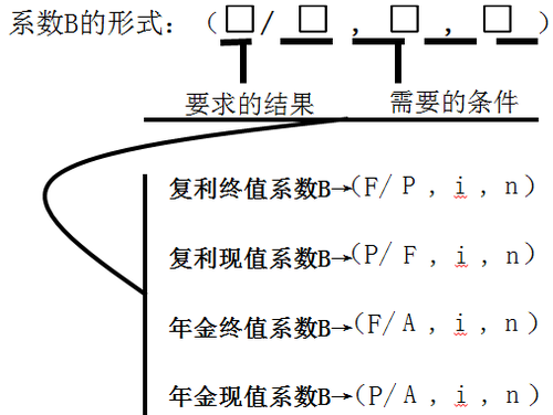 中級會計(jì)