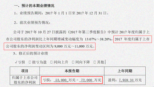 中級會計職稱