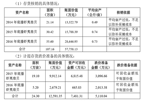 中級會計職稱