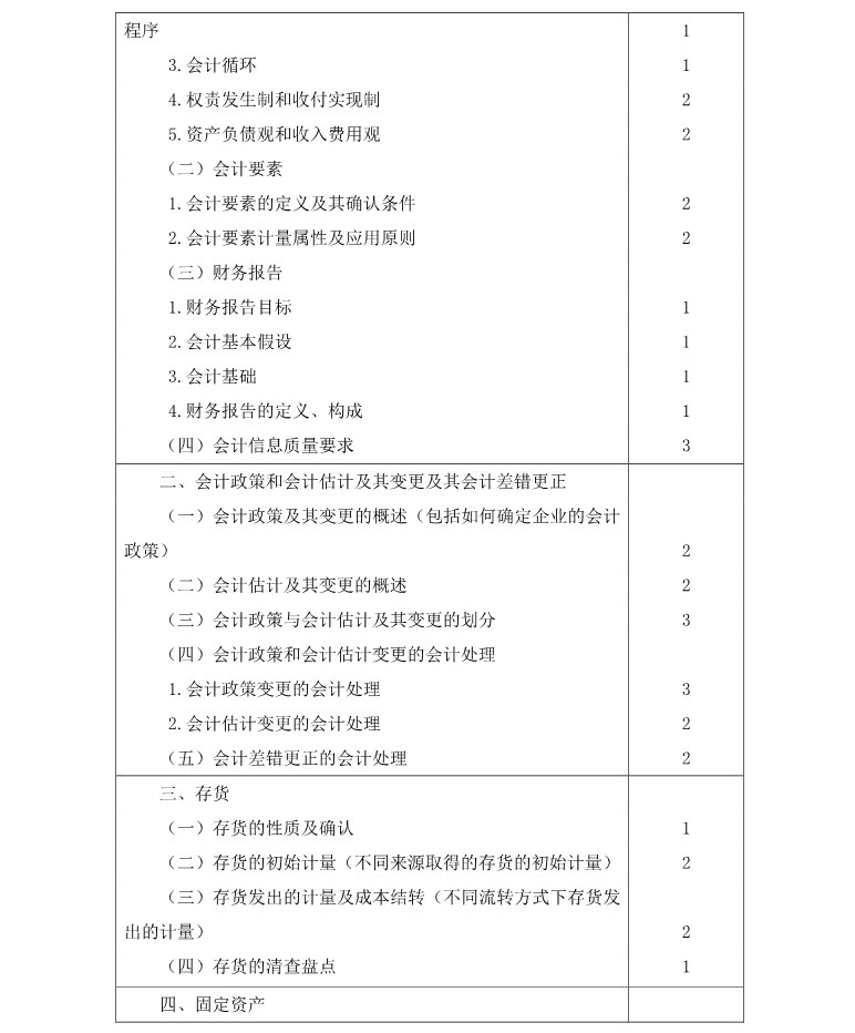 注冊(cè)會(huì)計(jì)師《會(huì)計(jì)》考試大綱