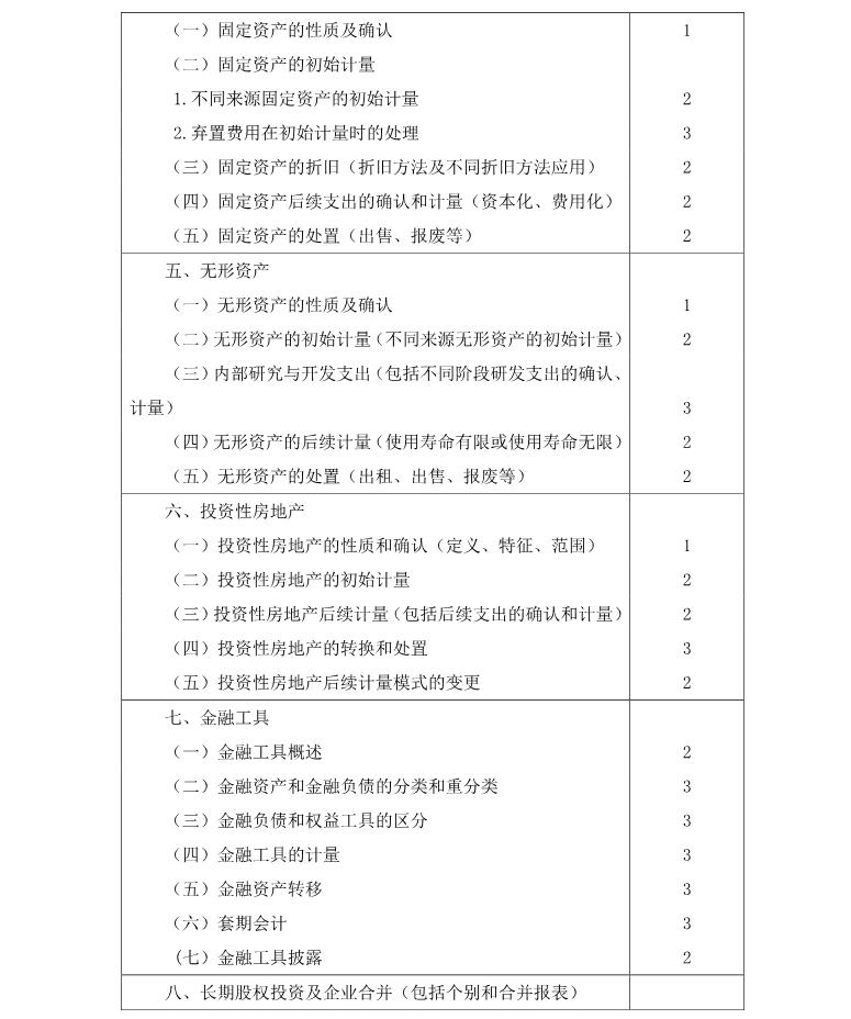 注冊(cè)會(huì)計(jì)師《會(huì)計(jì)》考試大綱