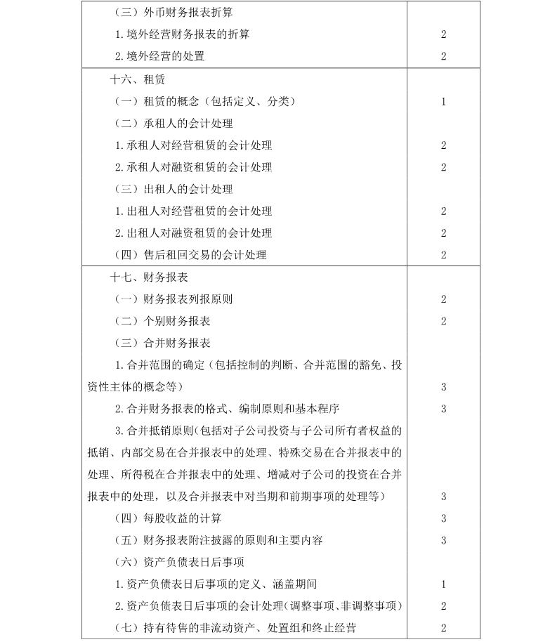 注冊(cè)會(huì)計(jì)師《會(huì)計(jì)》考試大綱