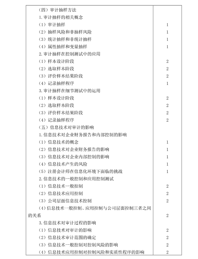 注冊(cè)會(huì)計(jì)師《審計(jì)》考試大綱