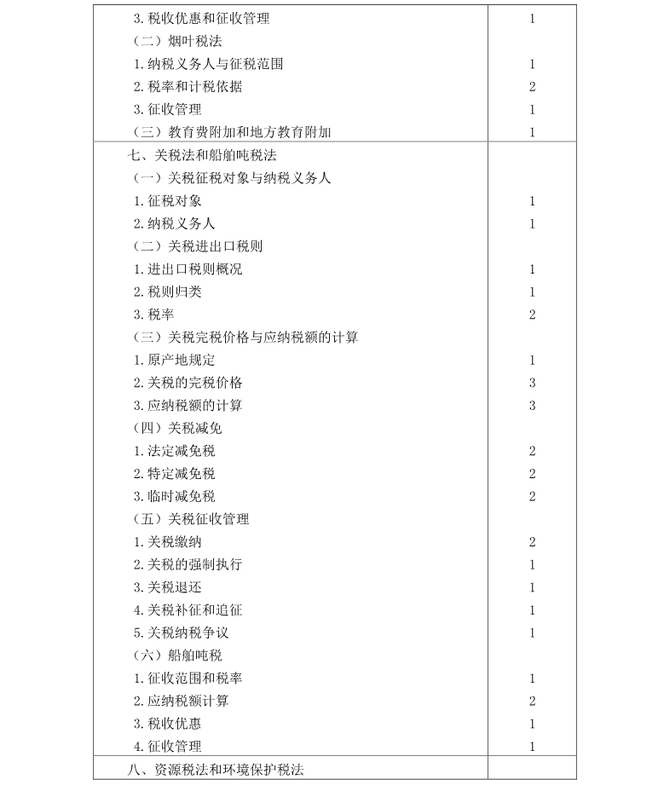 注冊會計師《稅法》考試大綱
