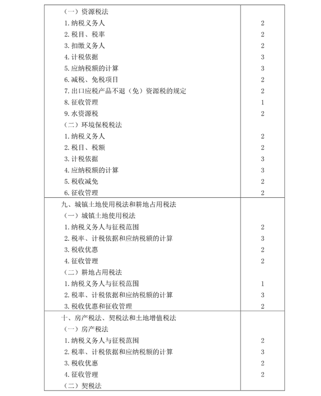 注冊會計師《稅法》考試大綱