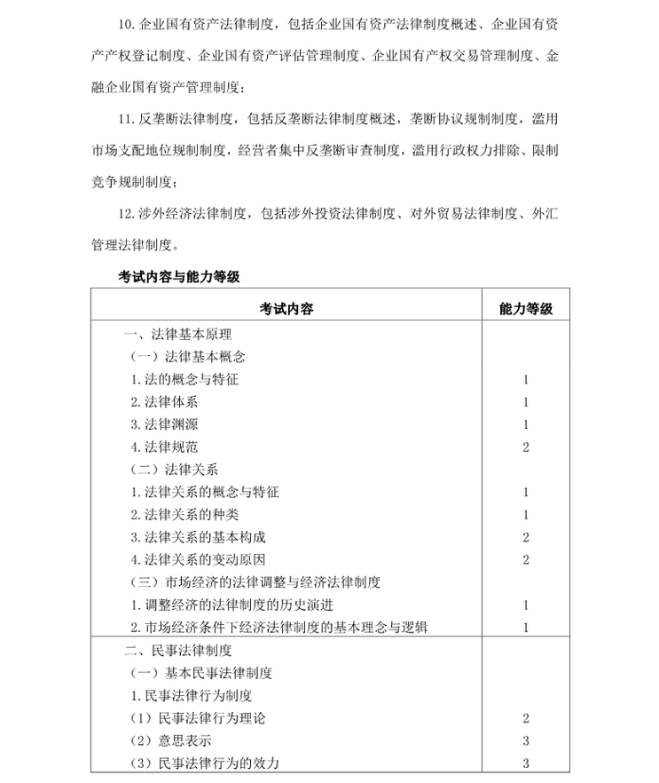 注冊會(huì)計(jì)師全國統(tǒng)一考試大綱《經(jīng)濟(jì)法》