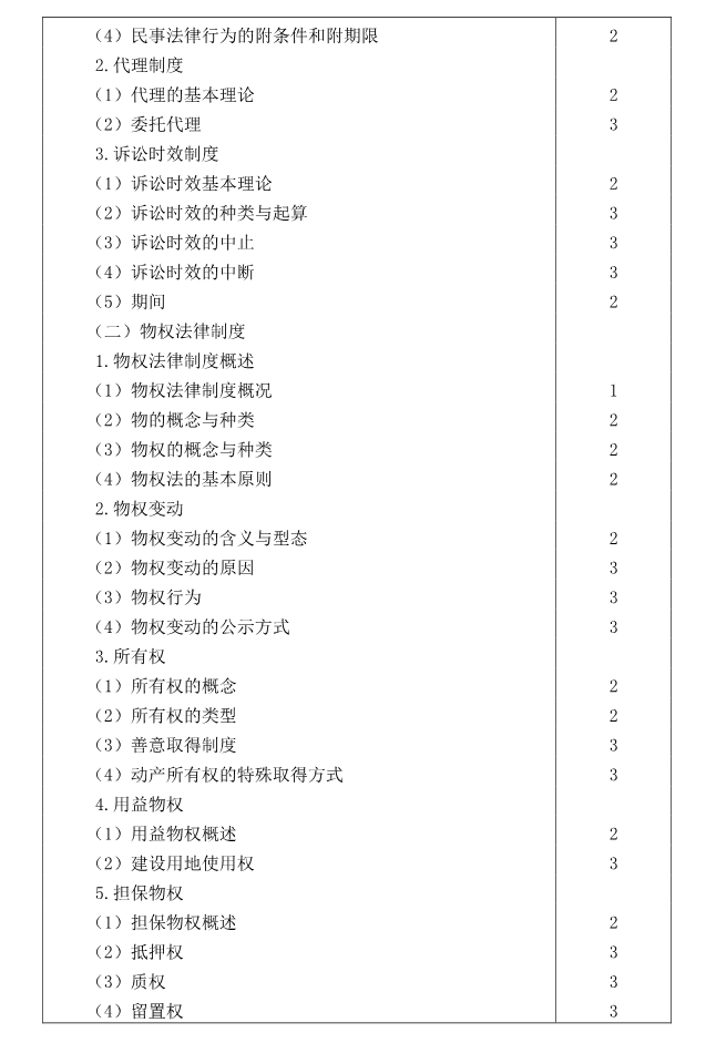 注冊會(huì)計(jì)師全國統(tǒng)一考試大綱《經(jīng)濟(jì)法》