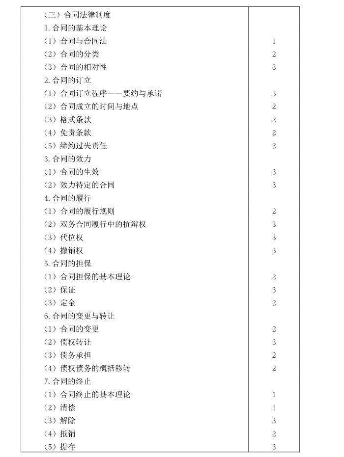 注冊會(huì)計(jì)師全國統(tǒng)一考試大綱《經(jīng)濟(jì)法》
