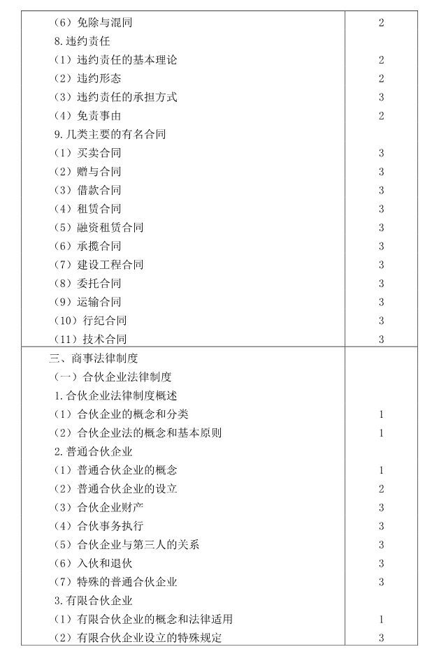 注冊會(huì)計(jì)師全國統(tǒng)一考試大綱《經(jīng)濟(jì)法》
