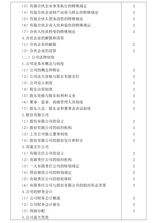 注冊會(huì)計(jì)師全國統(tǒng)一考試大綱《經(jīng)濟(jì)法》