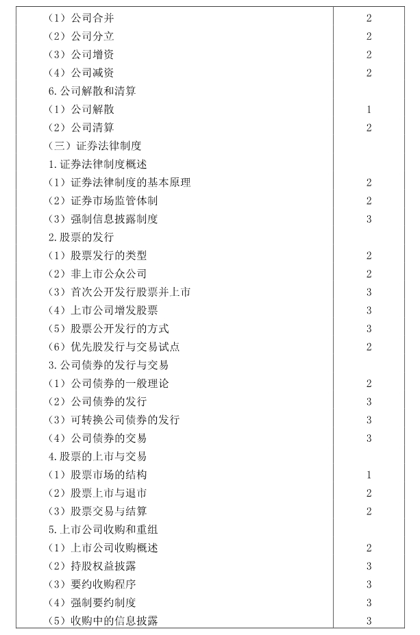 注冊會(huì)計(jì)師全國統(tǒng)一考試大綱《經(jīng)濟(jì)法》