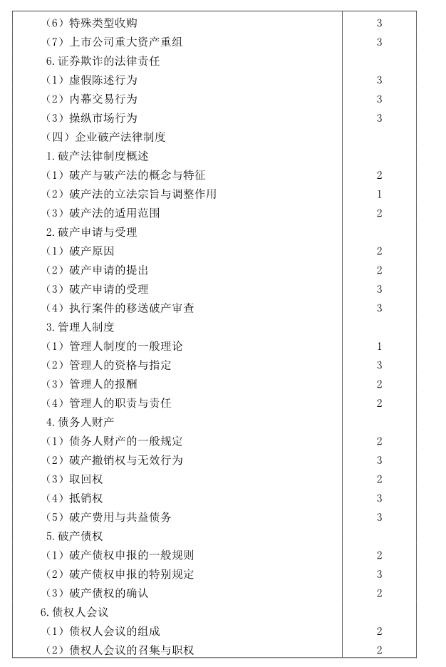 注冊會(huì)計(jì)師全國統(tǒng)一考試大綱《經(jīng)濟(jì)法》
