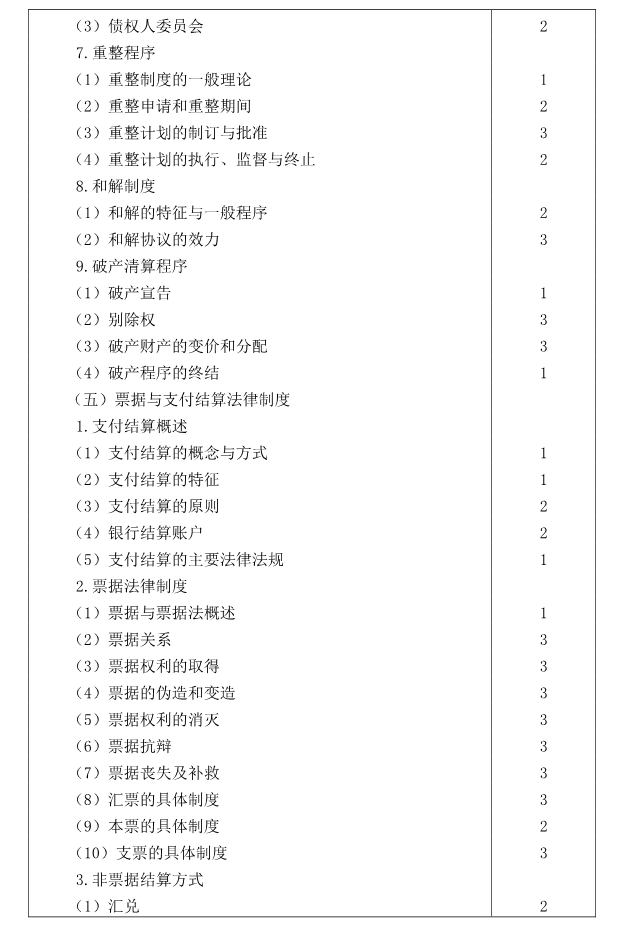 注冊會(huì)計(jì)師全國統(tǒng)一考試大綱《經(jīng)濟(jì)法》