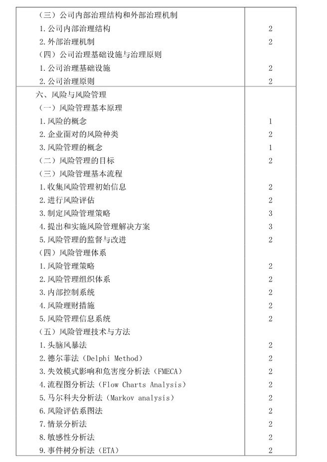 注冊(cè)會(huì)計(jì)師全國(guó)統(tǒng)一考試大綱《戰(zhàn)略》