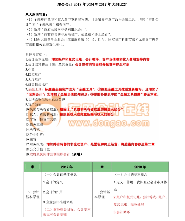 2018注會考試《會計》考試大綱變化分析