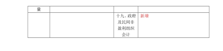 2018注會考試《會計》考試大綱變化分析