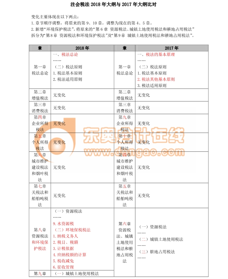 2018注會(huì)考試《稅法》考試大綱變化分析