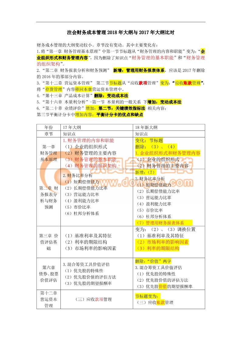 注會(huì)考試《財(cái)管》考試大綱變化分析